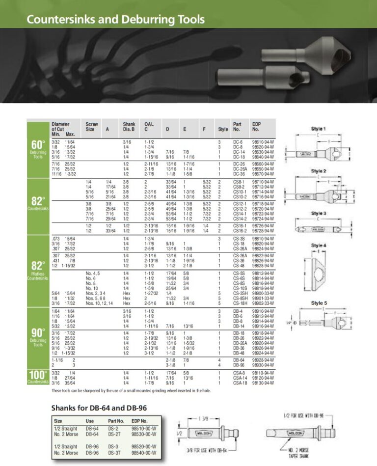 Weldon Countersinks 82 Deg with pilot Rjmeng